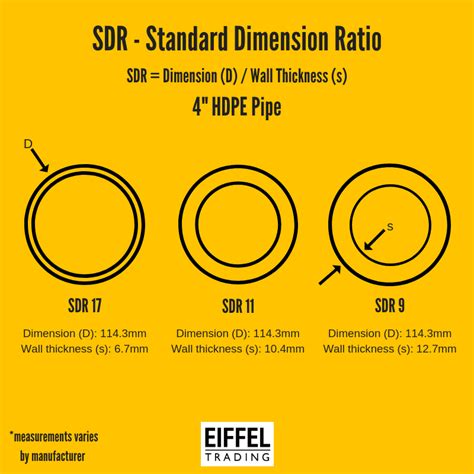 Hdpe SDR.